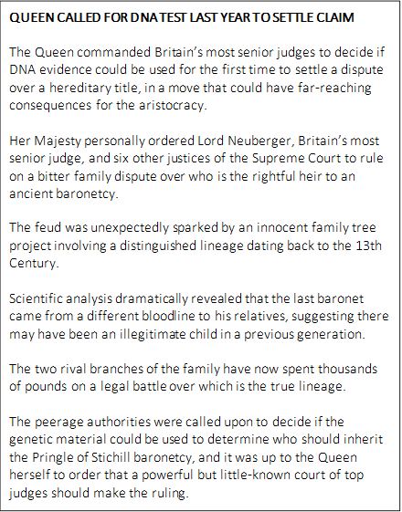 QUEEN CALLED FOR DNA TEST LAST YEAR TO SETTLE CLAIM 
The Queen commanded Britain’s most senior judges to decide if DNA evidence could be used for the first time to settle a dispute over a hereditary title, in a move that could have far-reaching consequences for the aristocracy.
Her Majesty personally ordered Lord Neuberger, Britain’s most senior judge, and six other justices of the Supreme Court to rule on a bitter family dispute over who is the rightful heir to an ancient baronetcy.
The feud was unexpectedly sparked by an innocent family tree project involving a distinguished lineage dating back to the 13th Century.
Scientific analysis dramatically revealed that the last baronet came from a different bloodline to his relatives, suggesting there may have been an illegitimate child in a previous generation.
The two rival branches of the family have now spent thousands of pounds on a legal battle over which is the true lineage.
The peerage authorities were called upon to decide if the genetic material could be used to determine who should inherit the Pringle of Stichill baronetcy, and it was up to the Queen herself to order that a powerful but little-known court of top judges should make the ruling.
If the Judicial Committee of the Privy Council agrees that DNA evidence can be admitted in the case, it can then be used in any future claim to the peerage.
This could have huge implications for the whole of the British aristocracy – and possibly even the Royal Family itself – if it means ‘pretenders’ emerge with genetic evidence to prove their right of succession.

