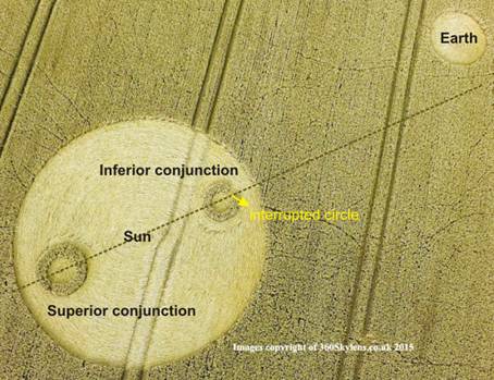 Venus-conjunct