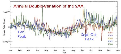 http://www.spaceweather.com/images2016/30sep16/annual_strip2.png