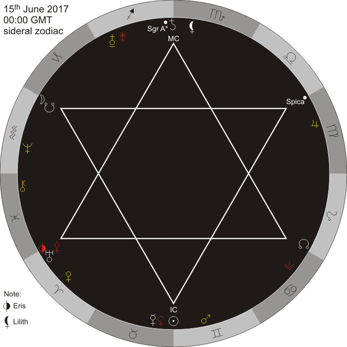 hor_sidereal.jpg