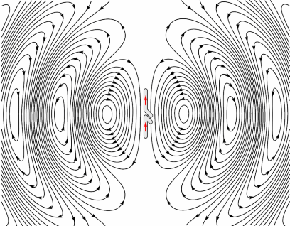 Dipole_xmting_antenna_animation_4_408x318x150ms.gif
